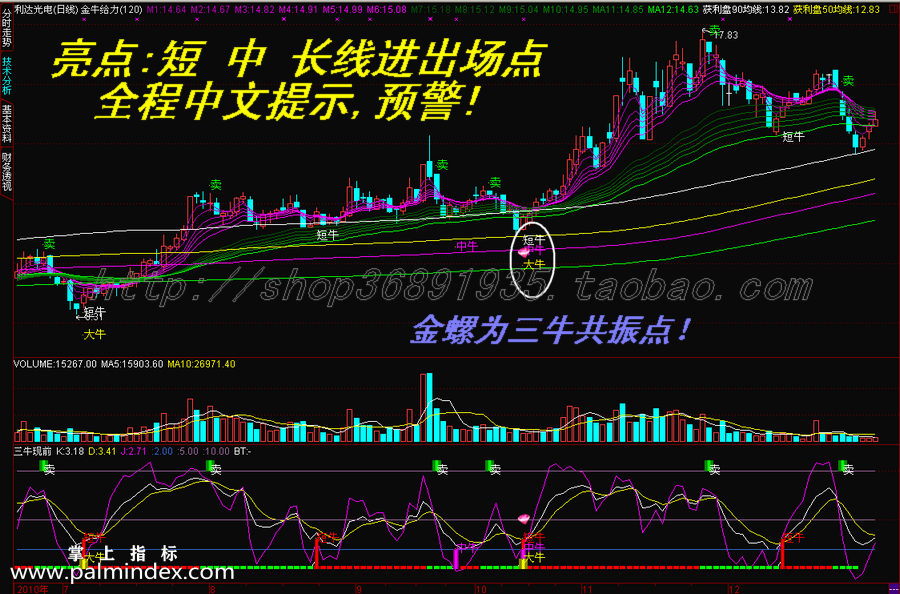 通达信指标金牛给力主副图选股指标公式