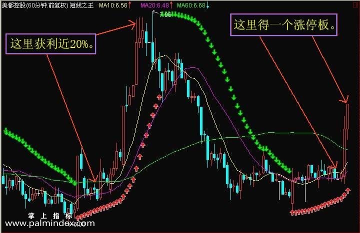 通达信指标短线之王主图选股指标公式