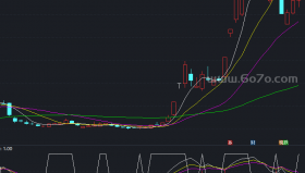 平均水平获利－精品通达信指标公式源码分享