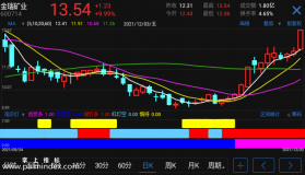 【通达信手机指标】指示灯-副图参考指标公式（电脑可用）
