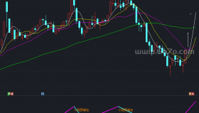 底建仓顶减仓副图－精品通达信指标公式源码分享