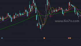 大波段副图－精品通达信指标公式源码分享