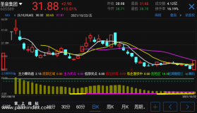 【通达信指标】主力筹码仓位-副图参考指标公式（电脑可用）
