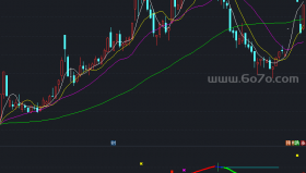 高抛低吸副图－精品通达信指标公式源码分享