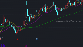 资金动能指标－精品通达信指标公式源码分享