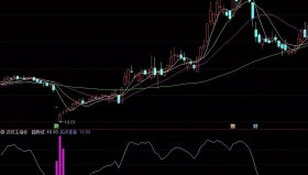 【通达信指标】波段王指标对于个股趋势是否到头，行情是否见底是至关重要的指标公式（026）