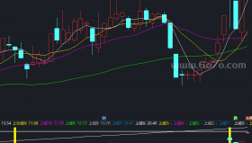 简睿时空法则指标－精品通达信指标公式源码分享