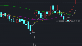 【通达信源码分享】精品指标公式－KDJ趋势选股