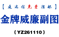 [YZ261110]金牌威廉副图-通达信指标源码分享