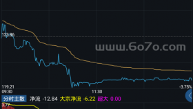 分时主散－精品通达信指标公式源码分享