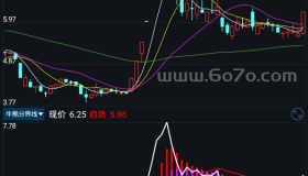 牛熊分界线－精品通达信指标公式源码分享