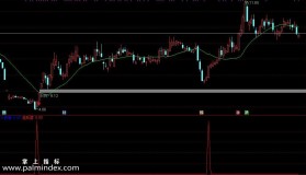 【通达信指标】攻城狮33-回调中阳，确定强势，即可买入 副图+选股指标公式