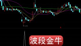 【通达信指标】波段金牛-副图选股指标公式（手机+电脑）