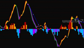 贵族典雅MACD－精品通达信指标公式源码分享