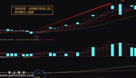 【通达信指标】强势洗盘-副图选股指标公式