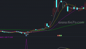 【通达信源码分享】精品指标公式－MACD反身向上