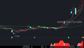 牛劲十足抓牛股副图－通达信指标源码分享[AG250702]