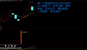 【通达信指标】圣手点睛-副图选股指标公式