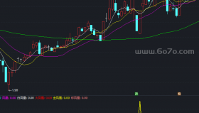 红牛掘金专家涨停思路改写－精品通达信指标公式源码分享