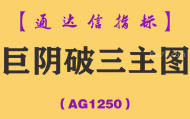 [AG1250]巨阴破三主图-通达信指标公式