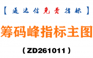 [ZD261011]筹码峰指标主图-通达信指标源码分享