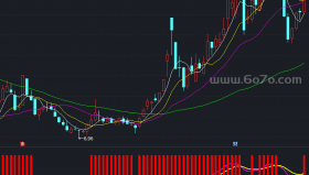 红绿KD副图指标－精品通达信指标公式源码分享