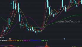 真假黑马识别副图－精品通达信指标公式源码分享