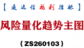 [ZS260103]风险量化趋势主图－通达信指标源码分享