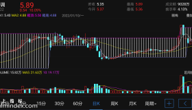 【通达信指标】箱体突破-主图指标公式（电脑可用）