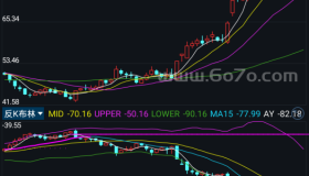 反K布林－精品通达信指标公式源码分享