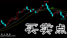 【文华财经】买卖点-主图指标公式
