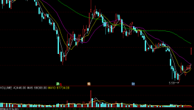 【通达信免费源码】多空先知指标副图 波段 无未来函数 短线 操盘控盘