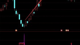 【通达信指标】红箭出击-抄底神器 高手都在用的指标公式
