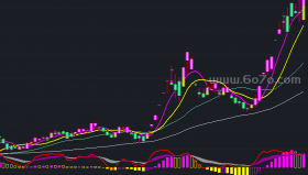 KDJ+MACD+抢反弹指标的主图组合－精品通达信指标公式源码分享
