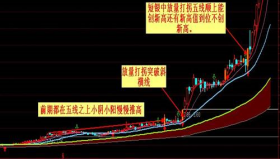【通达信指标】短线是银点火-副图选股指标公式（有用法说明）