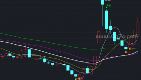 股圣买卖指标－精品通达信指标公式源码分享
