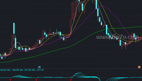 AAA分时副图－精品通达信指标公式源码分享