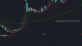 王都主图－精品通达信指标公式源码分享