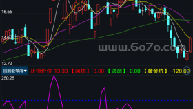 回到爱琴海－精品通达信指标公式源码分享