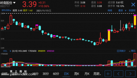 【通达信指标】涨停过前高-主图手机指标公式（手机+电脑）