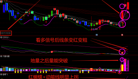【通达信指标】龙飞九天-套装选股指标公式