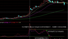 【通达信源码分享】反诱空主力资金拉升与反诱多市场资金逃顶 源码副图/选股