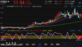 【通达信指标】主力进驻-副图参考指标公式（手机+电脑）