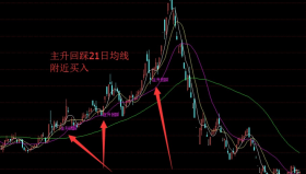 【通达信指标】主升浪回踩-主图选股指标公式