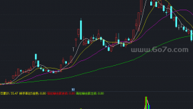 换手率看主力异动副图－精品通达信指标公式源码分享