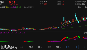 【通达信指标】天天有钱赚-副图指标公式（电脑可用）