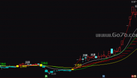 [ZS251201]股道冲浪主图－通达信指标源码分享