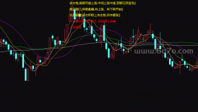 会说话的K线－精品通达信指标公式源码分享