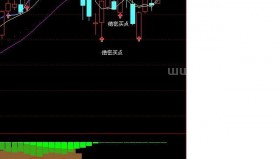 【通达信源码分享】精品指标公式－顶底无极 （源码）