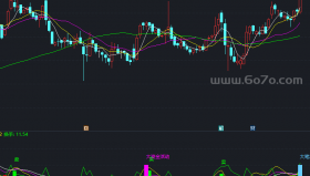 【通达信源码分享】精品指标公式－超级短线王指